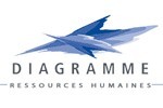 DIAGRAMME